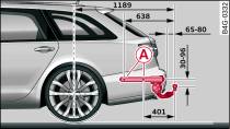 Positions of securing points (side view)